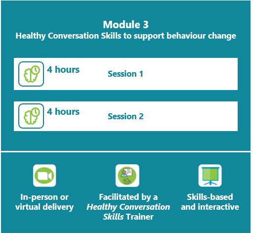 Module 3 structure. Module 3: Healthy Conversation Skills to support behaviour change.